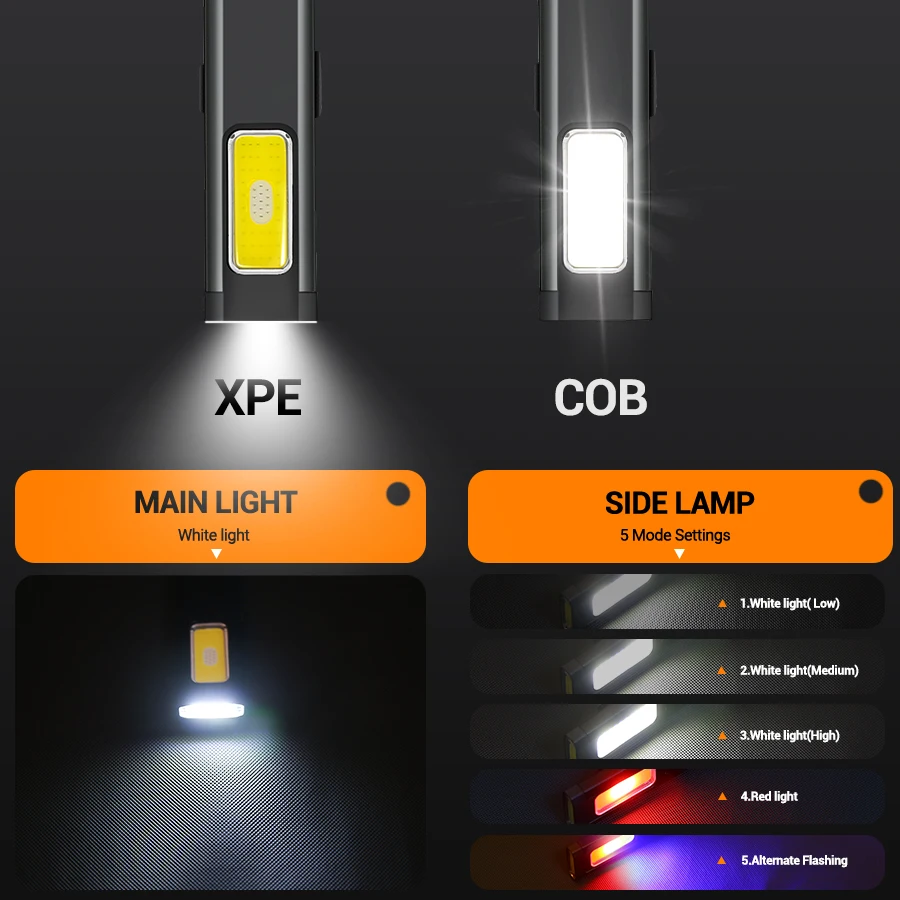 Mini przenośna latarka LED z m – Outdoor Lighting Types recenzja i cena