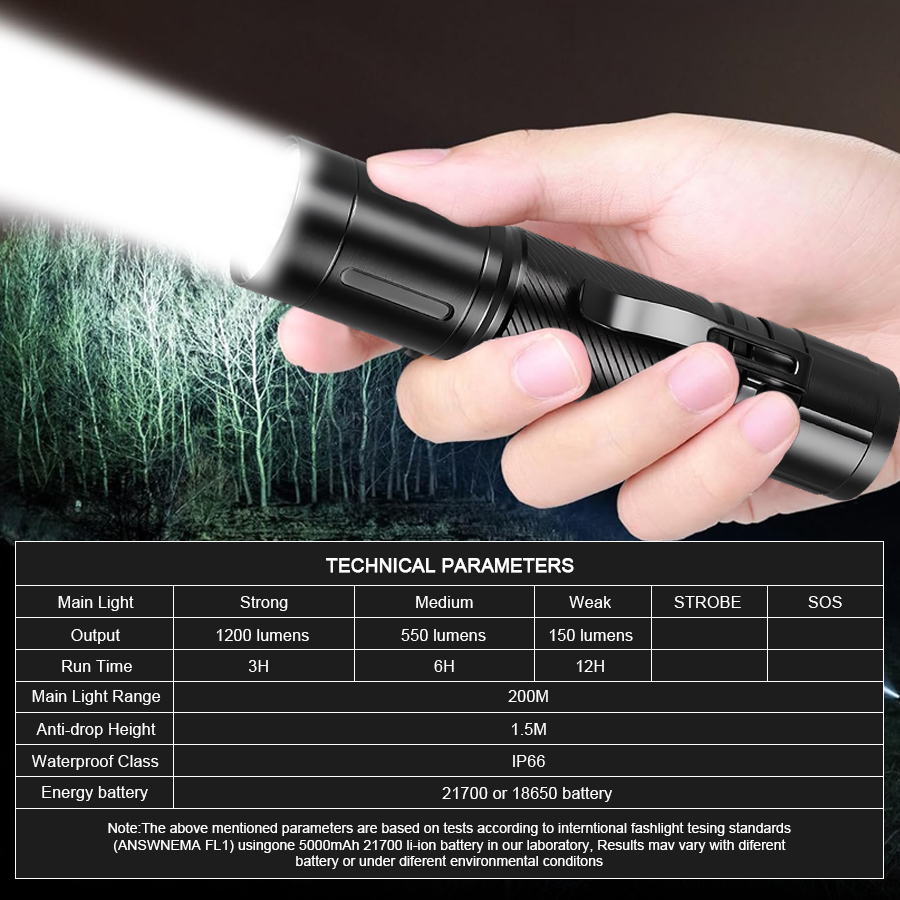 Latarka LED o mocy 1200LM z us – Outdoor Lighting Quality recenzja i cena