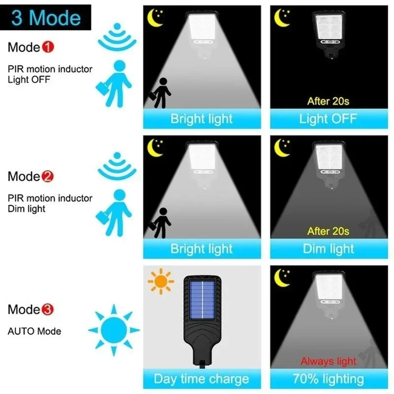 Zewnętrzne solarne lampy ogrod – Outdoor Lighting Quality recenzja i cena