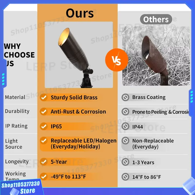Niskonapięciowa oprawa LED MR1 – Outdoor Yard Lighting Fixtures recenzja i cena