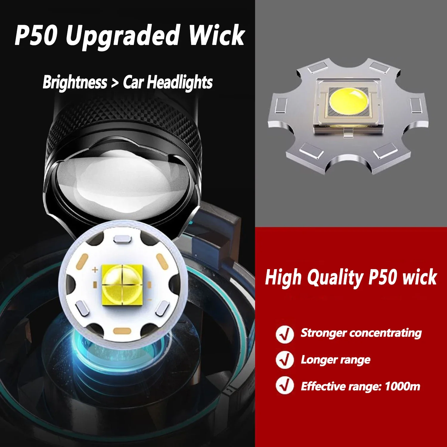 Ultra Jasna Latarka LED 2000LM – Outdoor Lighting Types recenzja i cena
