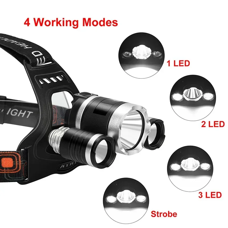 Latarka czołowa LED dużej mocy – Outdoor Lighting Battery Operated recenzja i cena