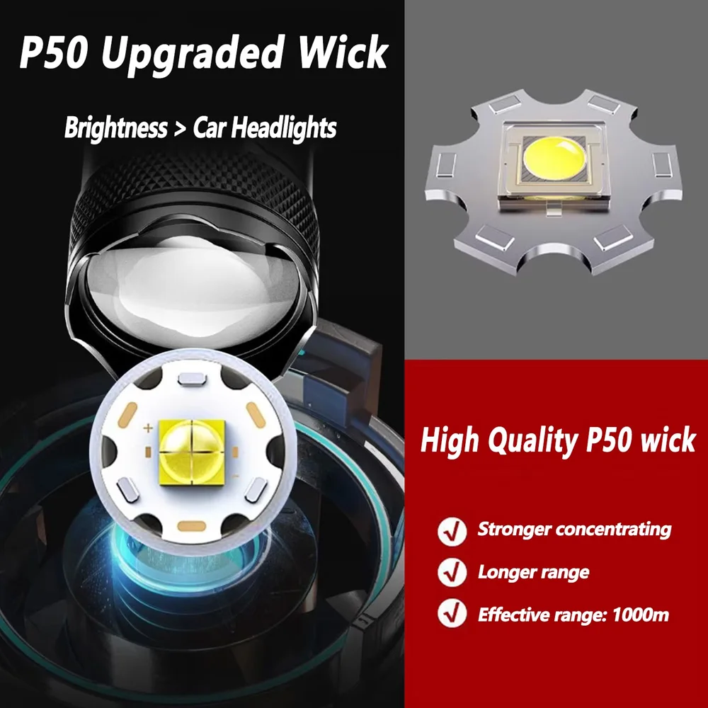 Akumulatorowa latarka LED z zo – Outdoor Lighting Quality recenzja i cena