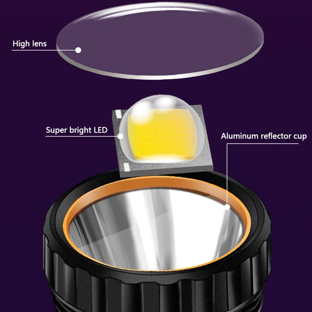 1 szt. Wielofunkcyjna Solarna  – Outdoor Lighting Types recenzja i cena