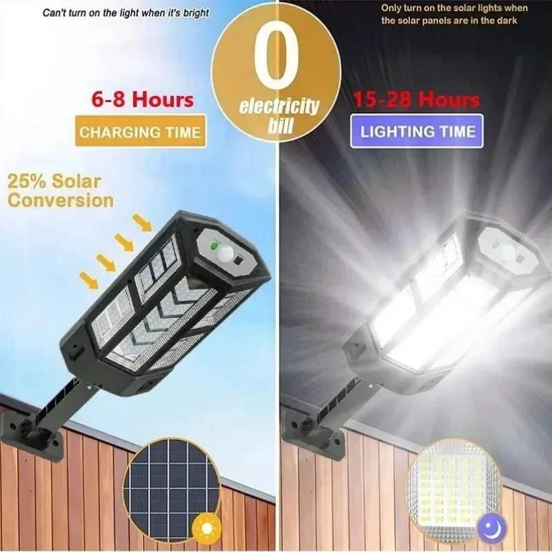 Solarna lampa LED super jasna  – Outdoor Lighting Types recenzja i cena